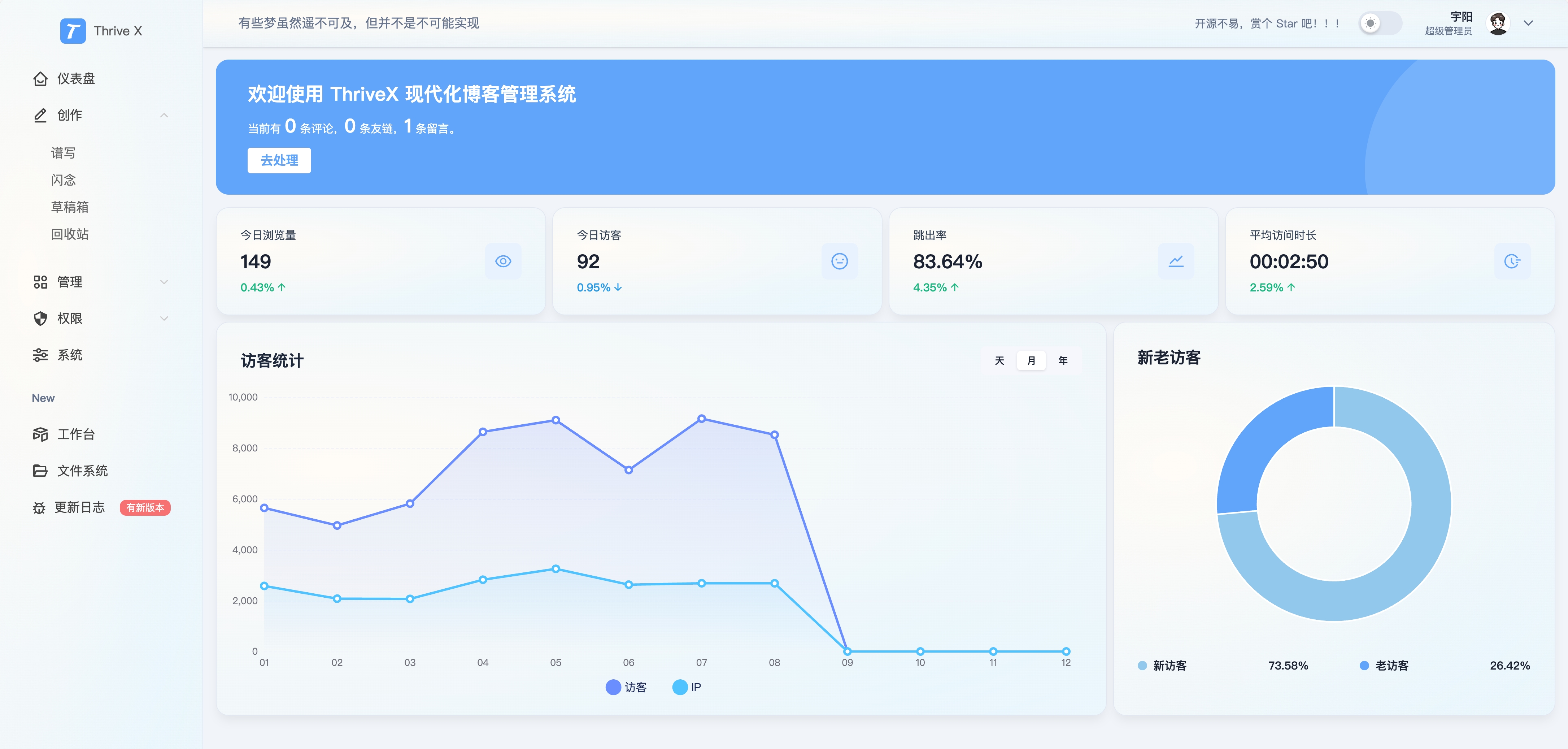🎉 ThriveX 现代化博客管理系统