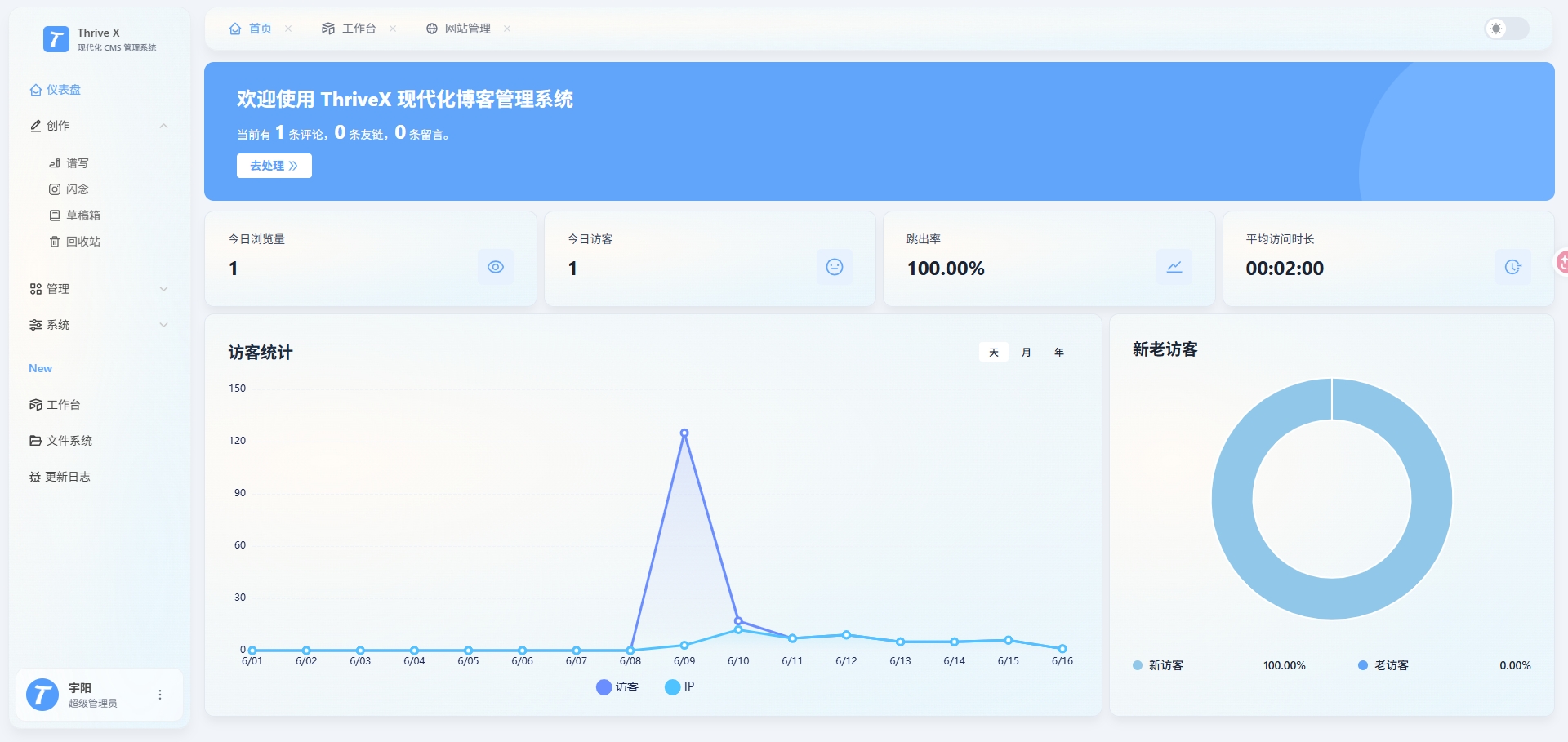 ThriveX 4.0 还是那个起点，还是那份炽热